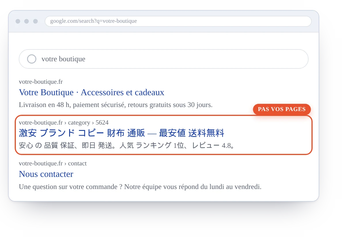 Google results page: among a shop's real pages, an injected page in Asian characters, circled in orange.